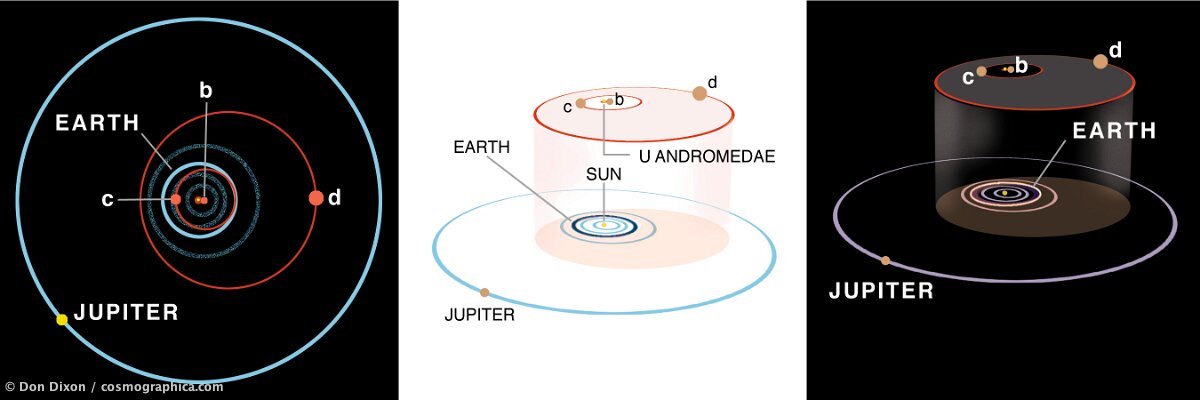 368-u-andromedae-orbital-diagram-dixon.jpg