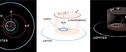 368-u-andromedae-orbital-diagram-dixon