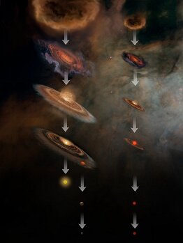 Evolution of stars, planets, and brown dwarfs