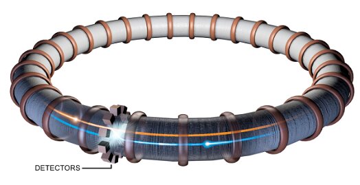 Cyclotron